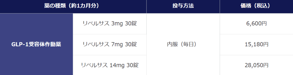 イースト駅前クリニック リベルサス 料金