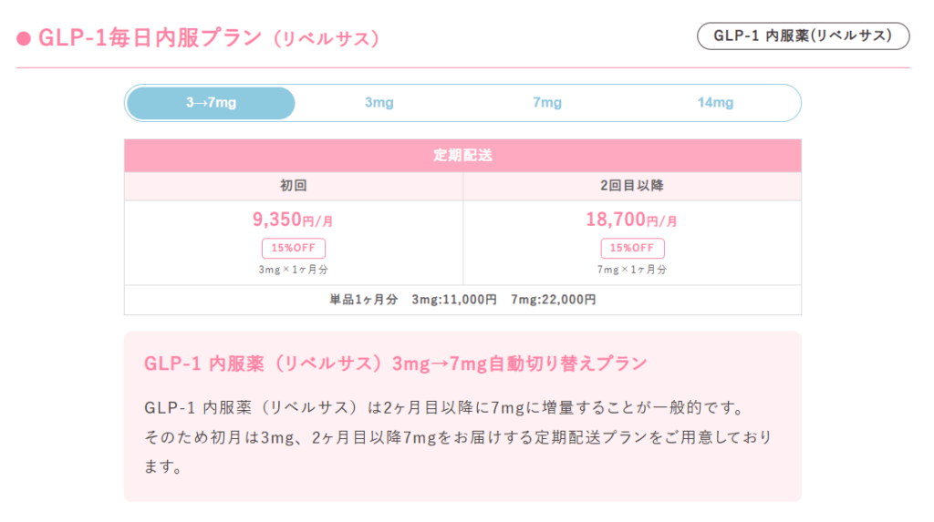 クリニックフォア リベルサス 料金