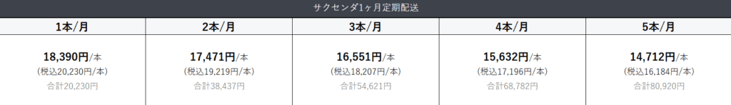 デジタルクリニック サクセンダ 料金
