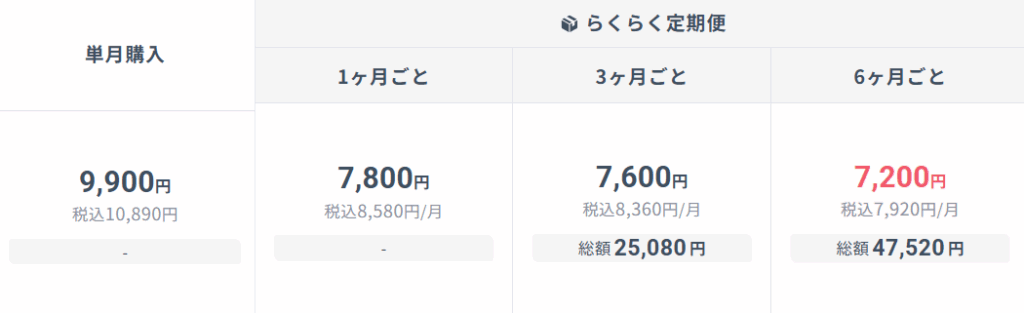 DMMオンラインクリニック リベルサス 3mg料金