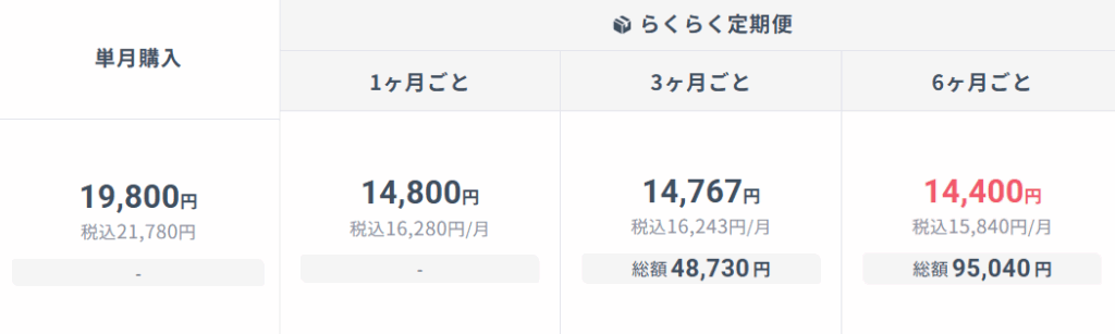DMMオンラインクリニック リベルサス 7mg料金
