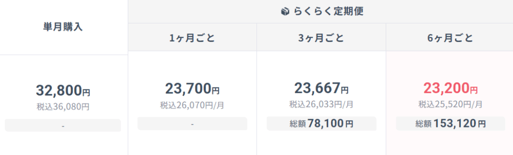 DMMオンラインクリニック リベルサス 14mg料金