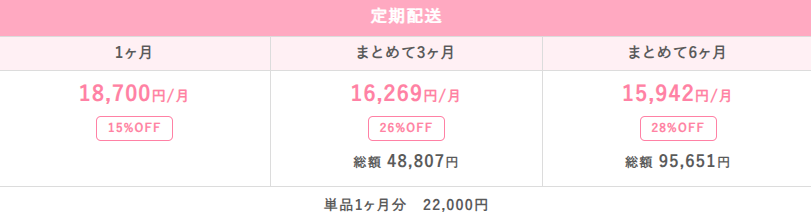 クリニックフォアのGLP-1毎日内服プラン（リベルサス） 7mg 料金