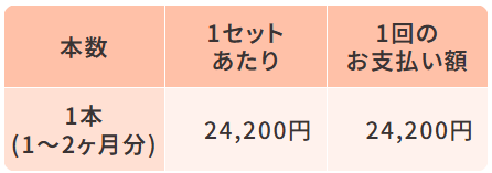 スマルナ オゼンピック 単発購入料金