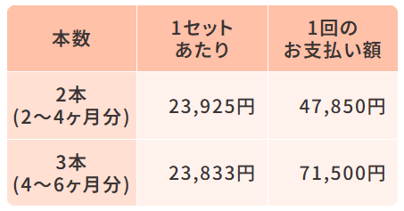 スマルナ オゼンピック まとめ買い料金