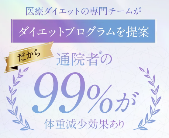 ディオクリニック 成功率