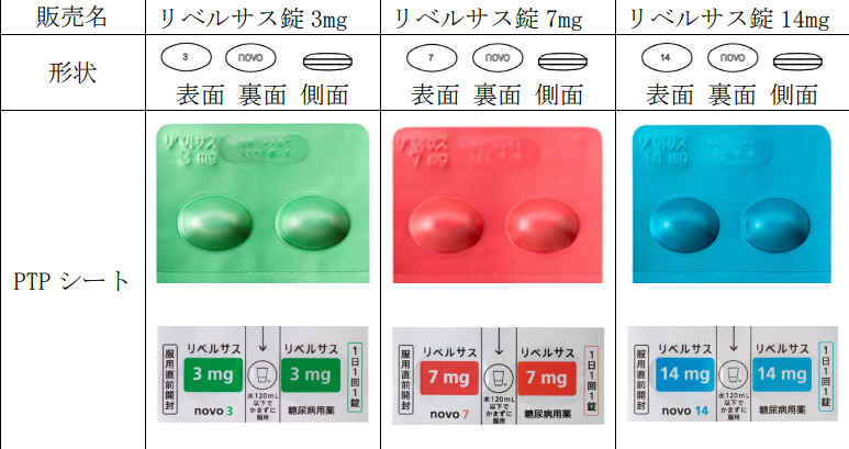 リベルサス