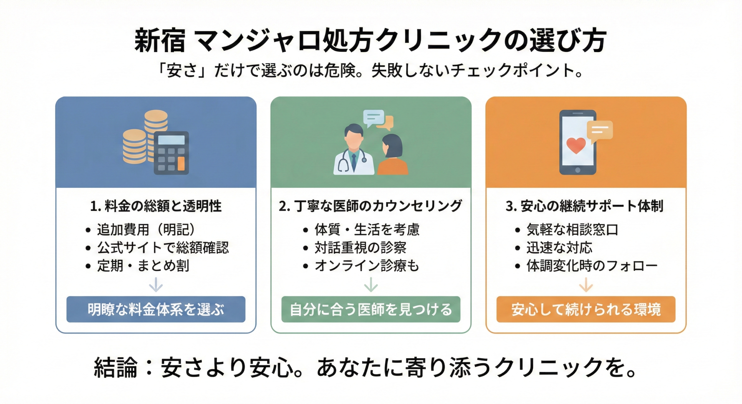 新宿でマンジャロ処方クリニックを見極めるコツ