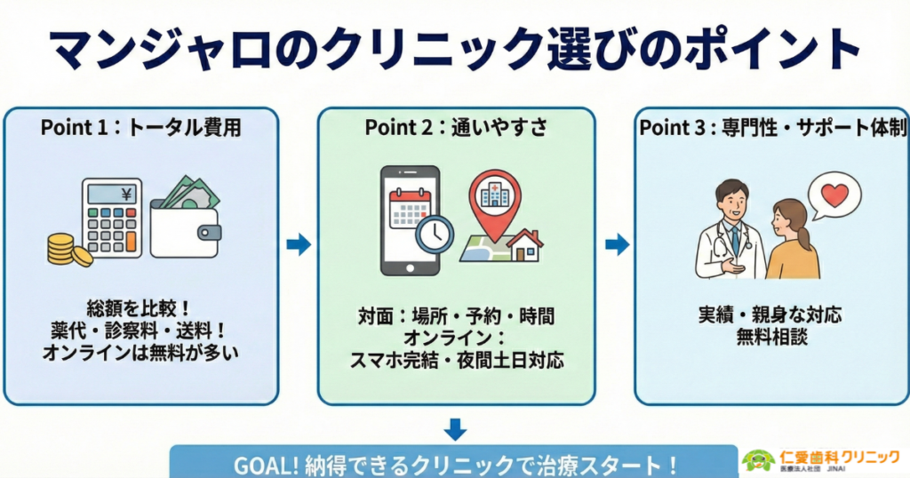 群馬 マンジャロ クリニック 選び方